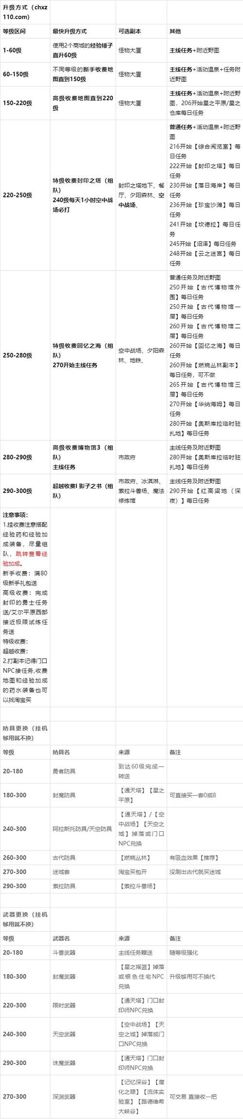 彩虹岛最全主线任务