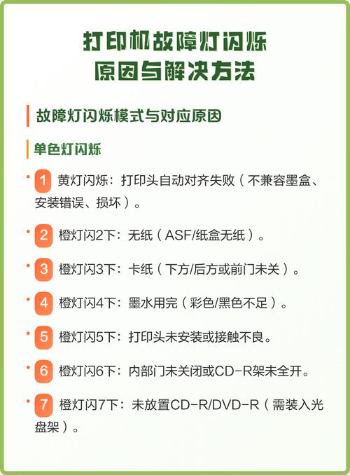 打印机三灯闪烁怎么解决