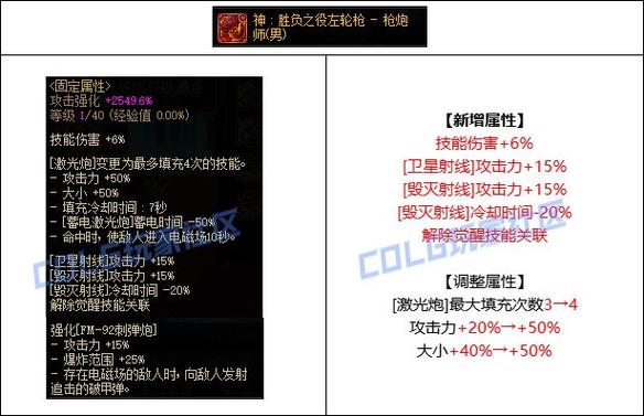 男大枪白金徽章怎么选