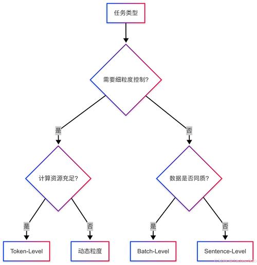 叠加包开还是不开好