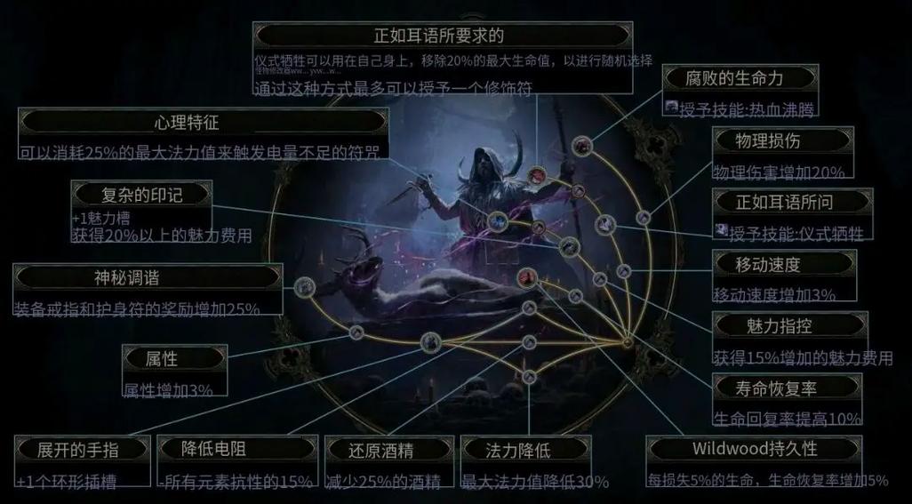 流放之路守护者升华