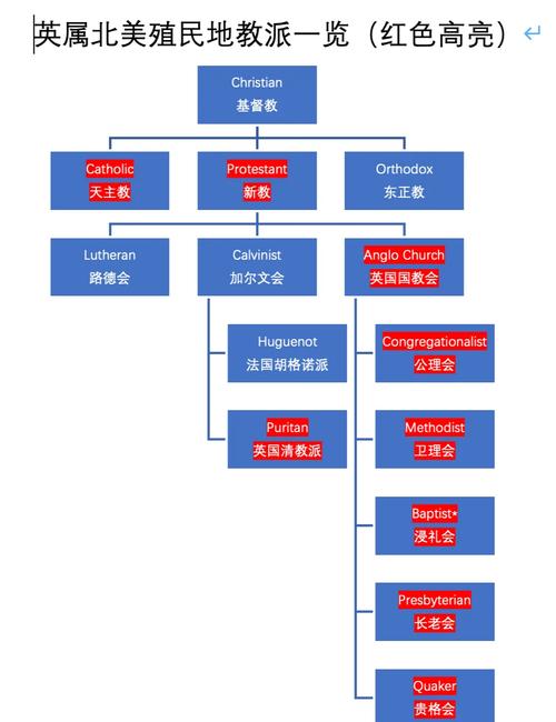 暗黑3圣教军最强流派