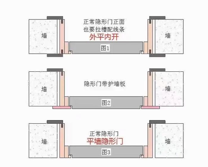 隐形门的优缺点