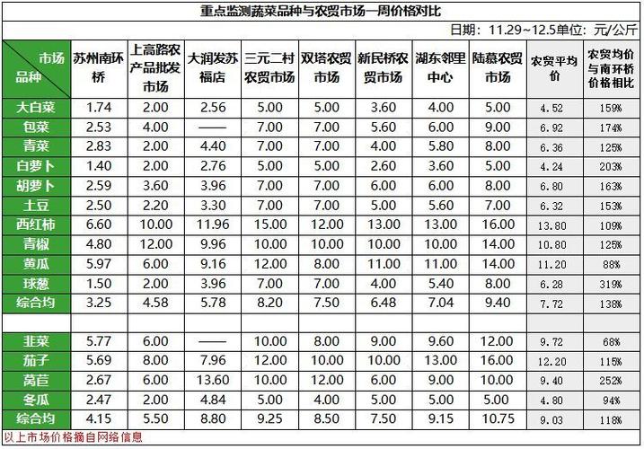 电商现在的行情怎样