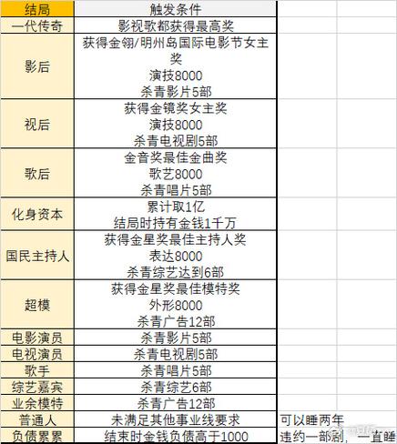 速成攻略[娱乐圈]惗肆