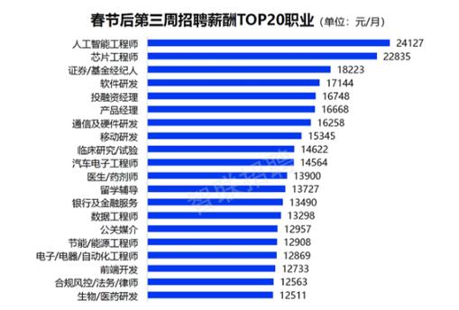 手机产品经理年薪截图