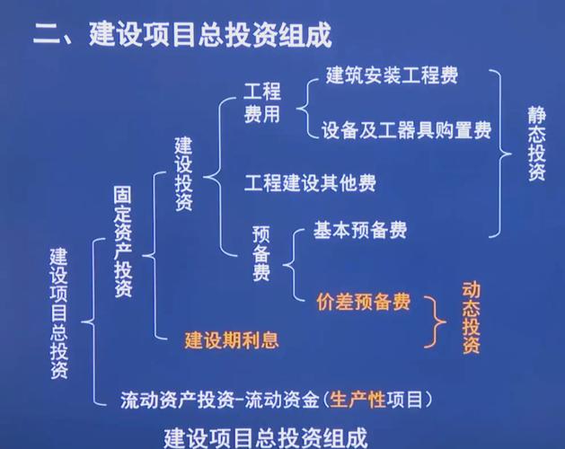 何谓建设项目经济