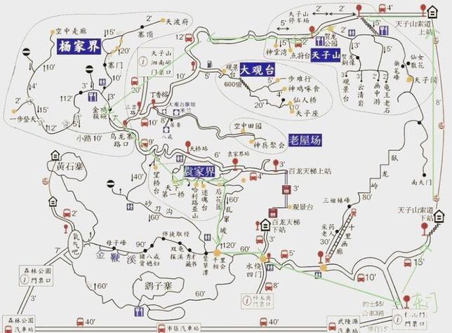 张家界三日游攻略