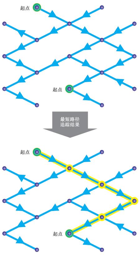 vivo手机定位追踪找人缩略图