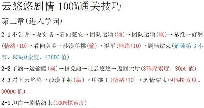 cfm电竞传奇隐藏通关图解