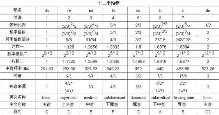 音序器是什么的功能
