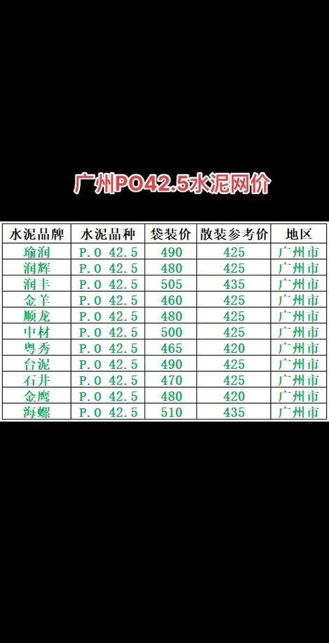 425水泥价格今日报价表