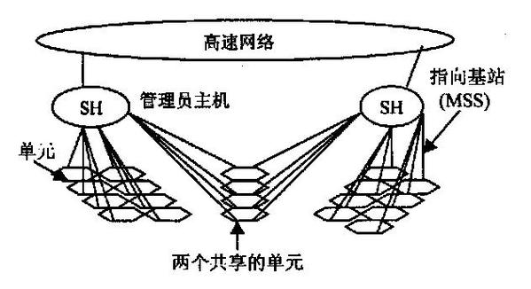 cellular网络是什么意思缩略图