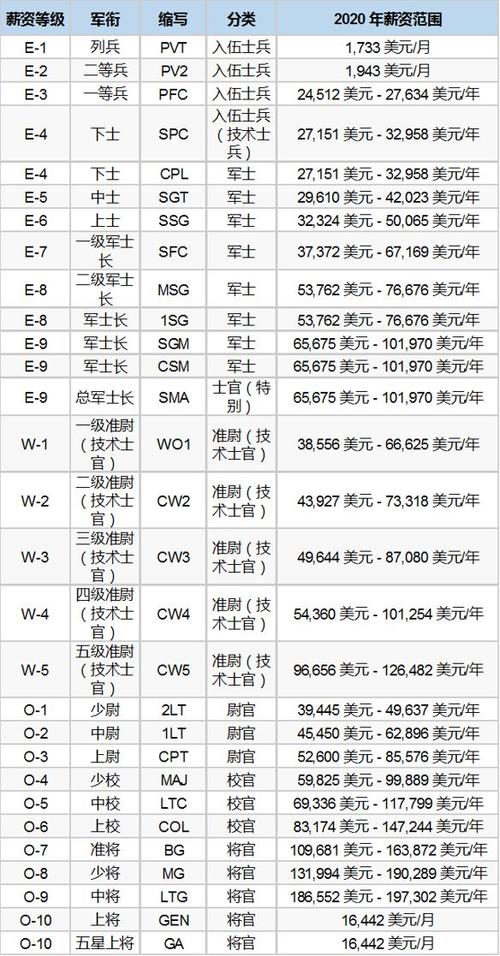 在捷克打工一月挣多少钱