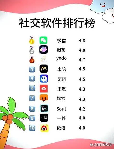 类似qq的社交软件