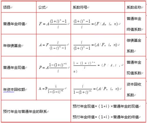 现值终值年金6个公式