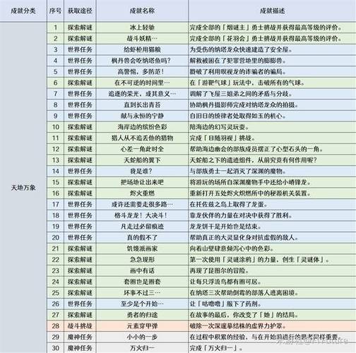 原神所有世界任务一览表截图