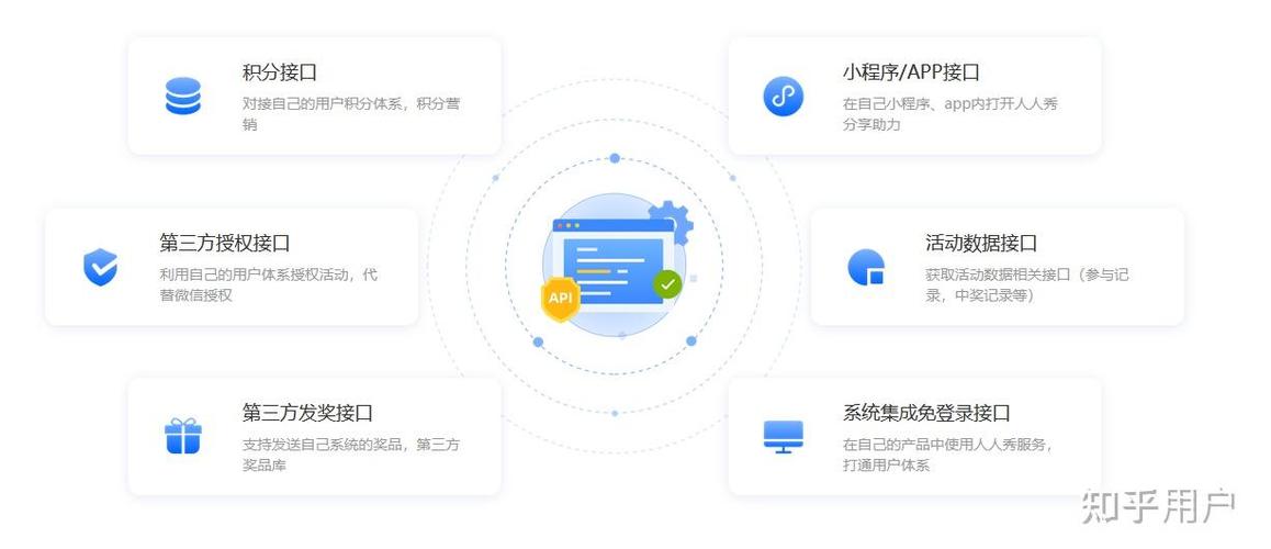 云计算概念中的saas