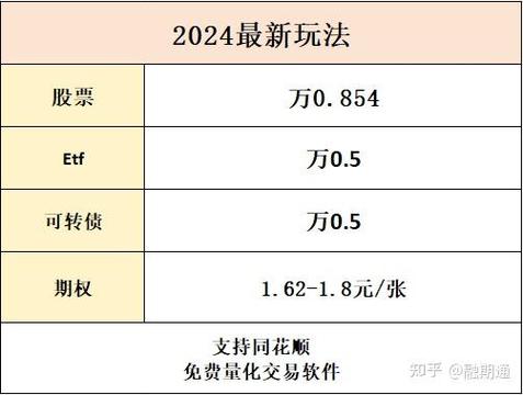 商品期权开户需要什么条件
