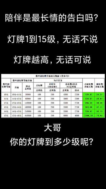 抖音送礼物加多少亲密值