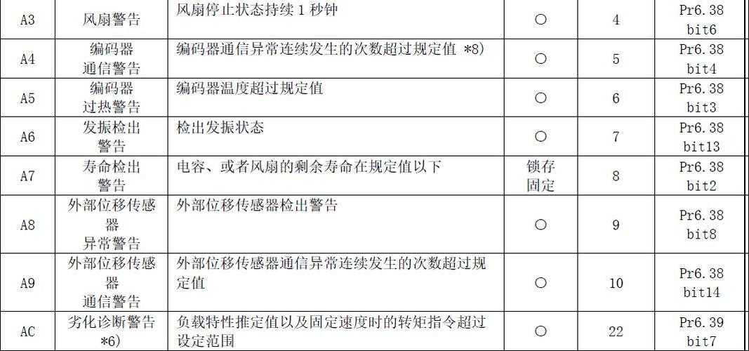 松下伺服故障代码