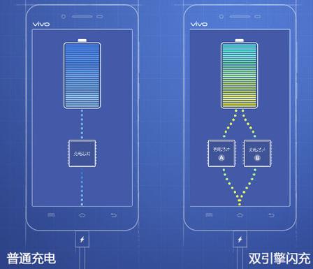 双引擎闪充的原理