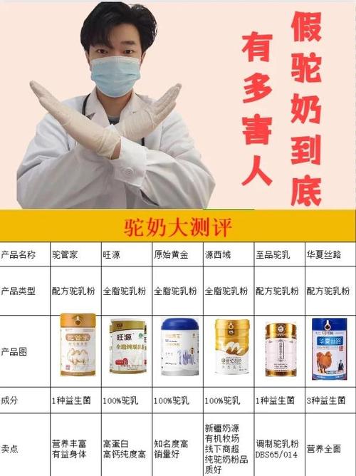 骆驼奶全是假的吗缩略图