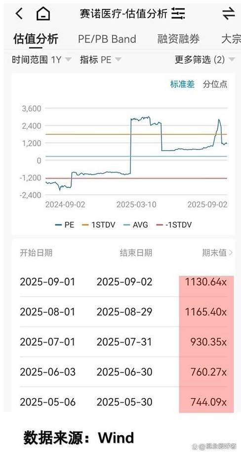 涨了1000倍的股票