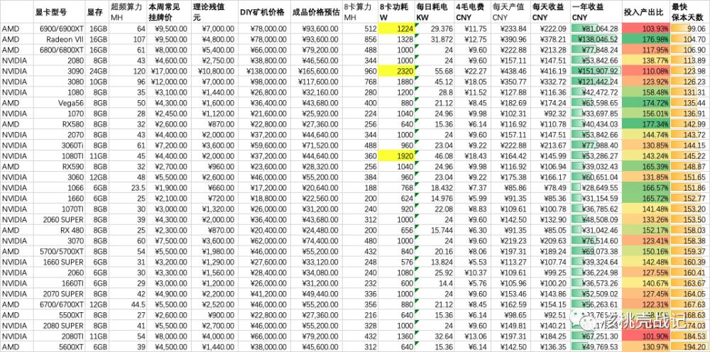 比特币矿池算力排名缩略图