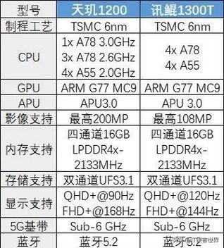 迅鲲1300t等于骁龙几