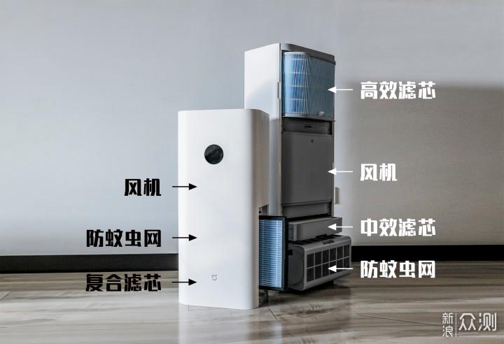 小米新风机150拆卸方法