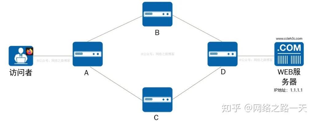 浏览器访问网址的方法缩略图