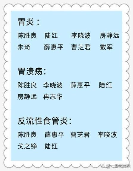 消化内科专家排名
