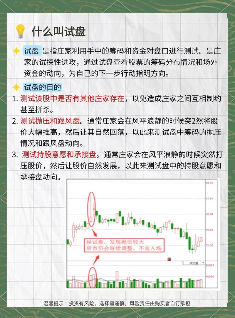 盘面基础知识