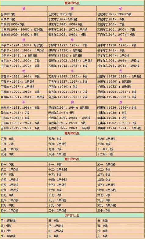 鬼谷子十大贵命命格