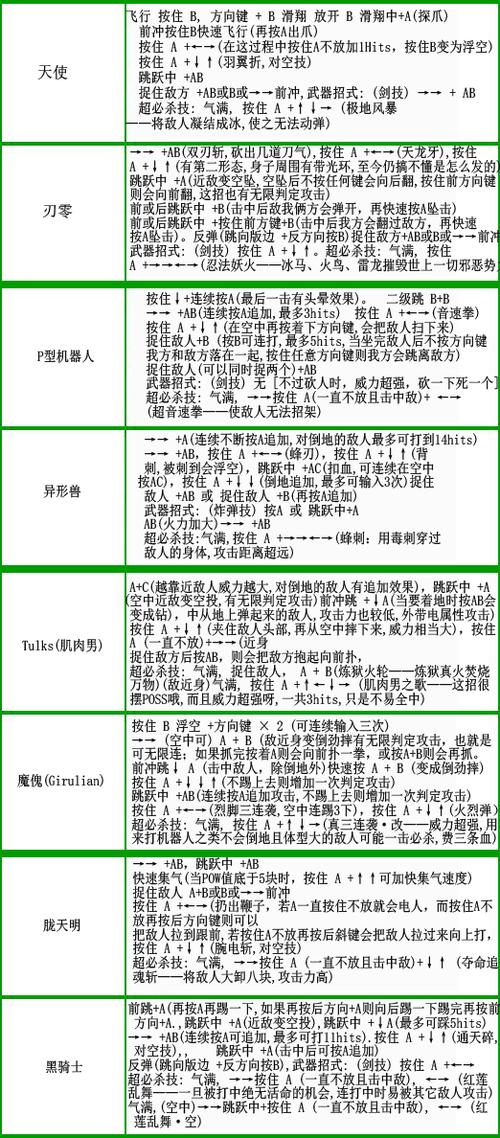 电精2全部人物出招表