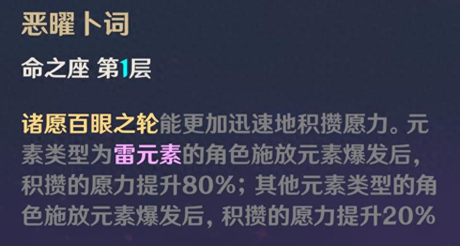 原神人物命之座图鉴