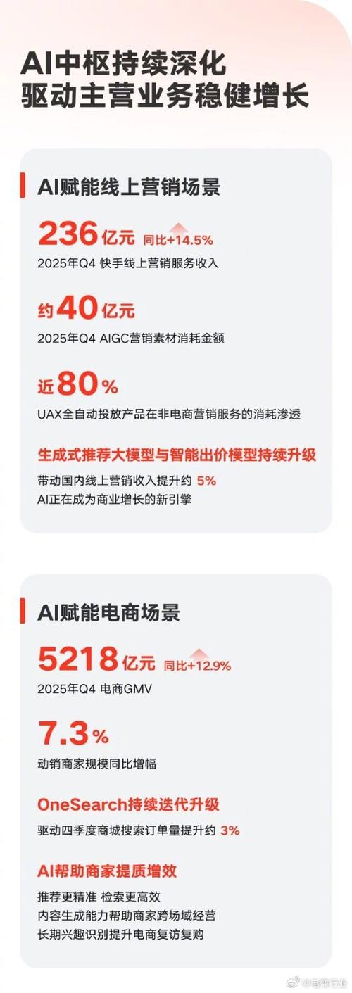 快手2025年净利润