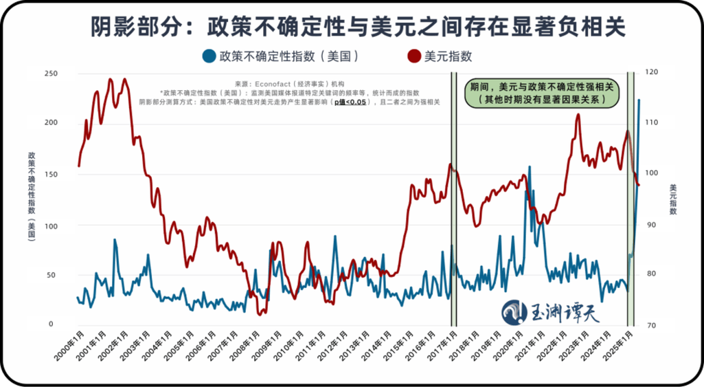 美元汇率下跌图标