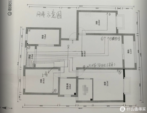 家庭网线安装走线图