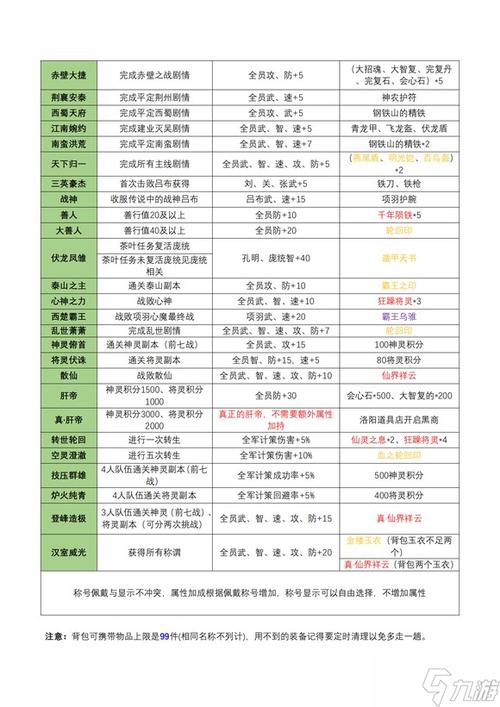 吞食天地2攻略完整缩略图