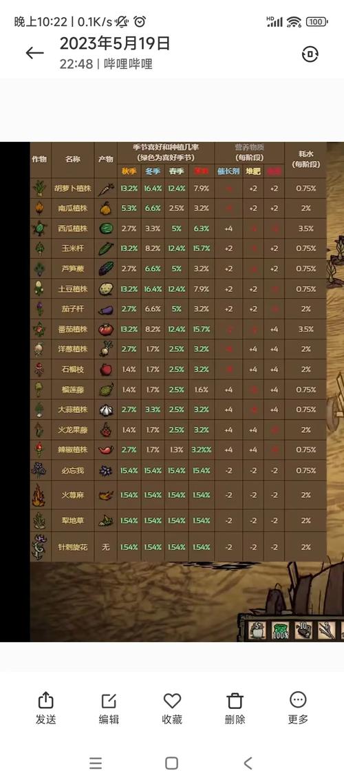 饥荒一键种植mod叫什么