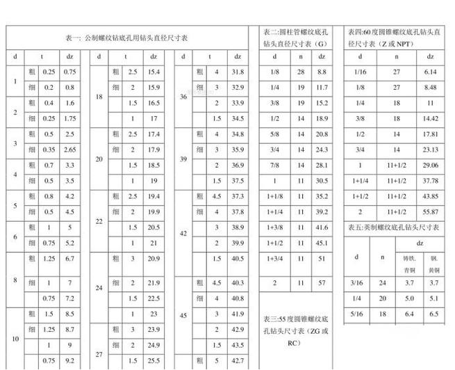 g1/4螺纹底孔打多大
