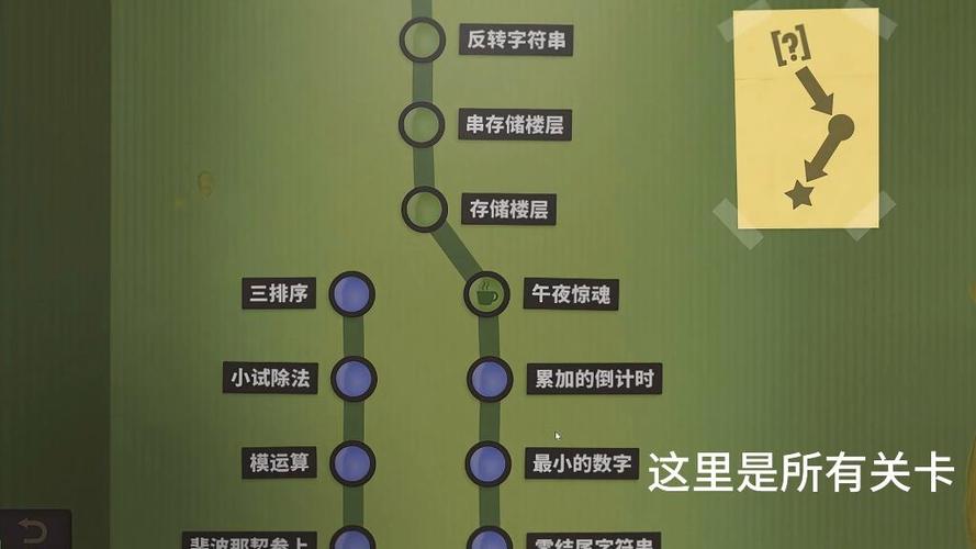 程序员升职记第16关
