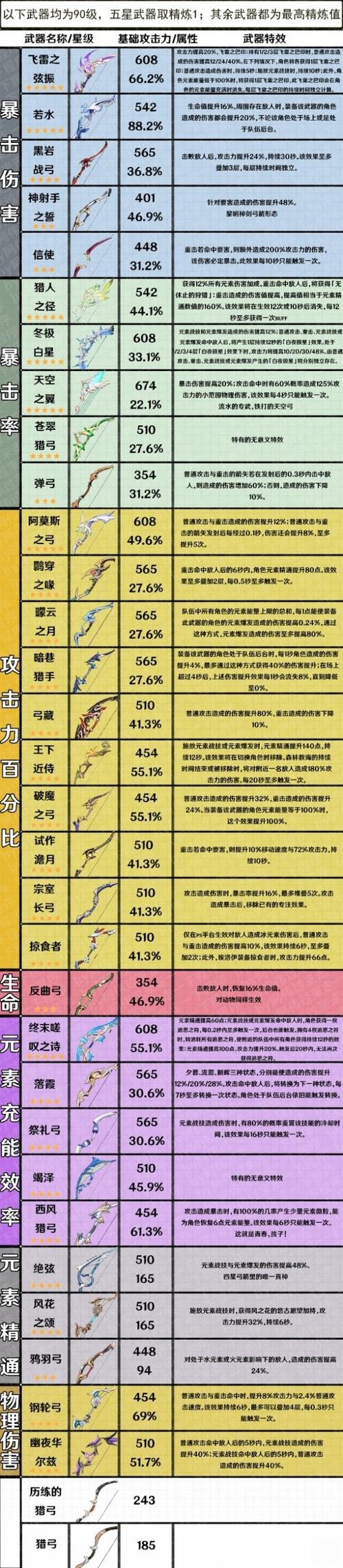 同源武器一览表