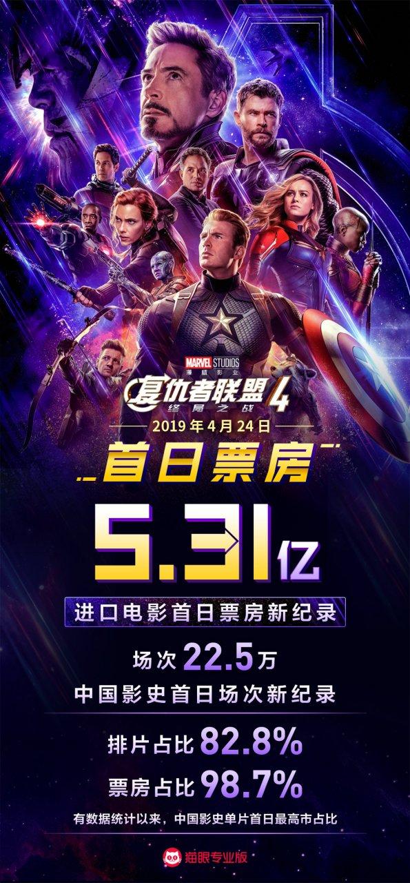 复仇者联盟4免费观影英文版图标