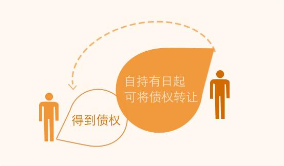 债权转让交易平台