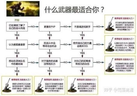 黑魂1跳劈怎么按