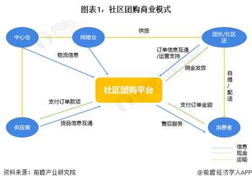竞争模式