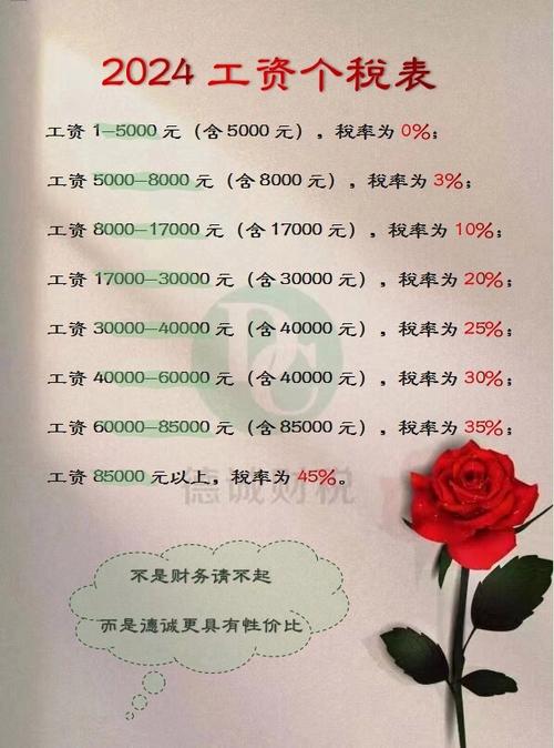 工资7万元要交多少税